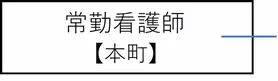 看護師
